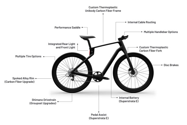 Superstrata 3D-printed Unibody Carbon Fiber Bicycle