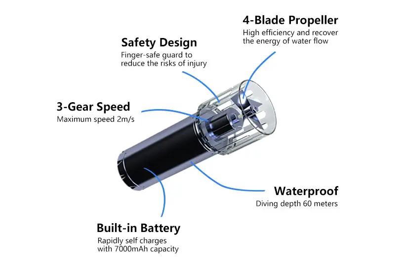 Surando - A Compact Underwater Scooter That Fits in Your Backpack