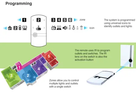 switch concept design