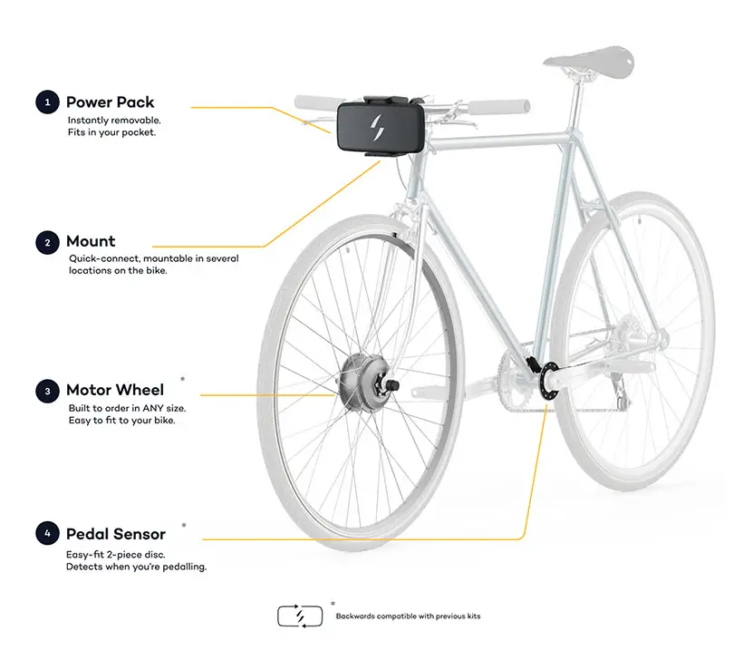 Swytch eBike Conversion Kit Comes with Pocket-Sized Battery to Electrify Your Bike