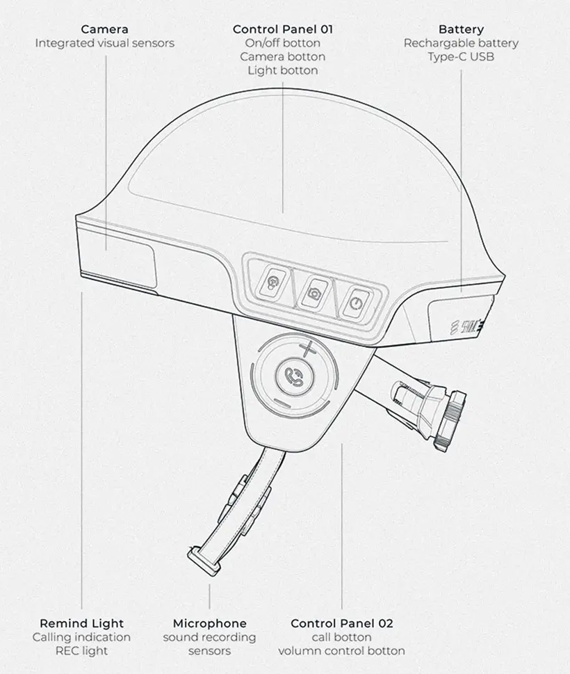 SYNC Protective Smart Helmet by Yilin Lyu