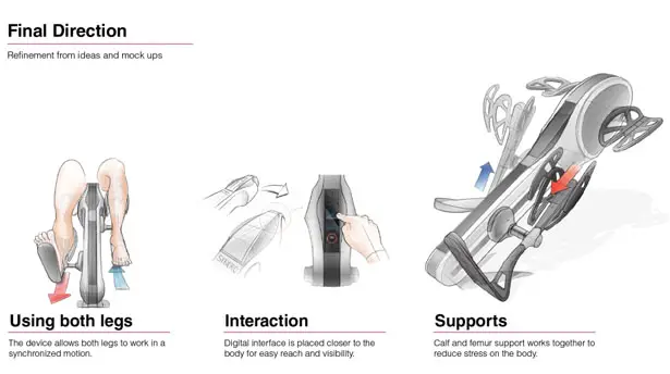 Syncro Post Surgical Knee Rehabilitation Device by James Cha