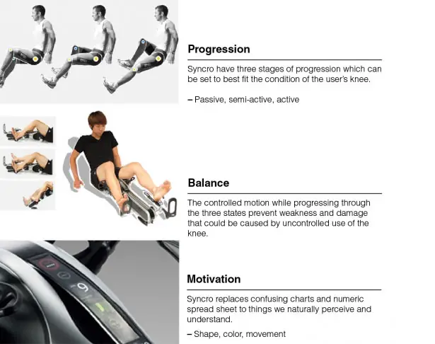 Syncro Post Surgical Knee Rehabilitation Device by James Cha