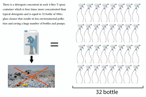 T-Spray : A Squeegee and Pump Spray Bottle in One by Navid & Soroush Vahidian