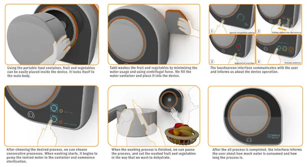 Tabii Food Preparation Unit by Gokce Altun, Nagihan Tuna, Pınar Simsek and Halit Sancar