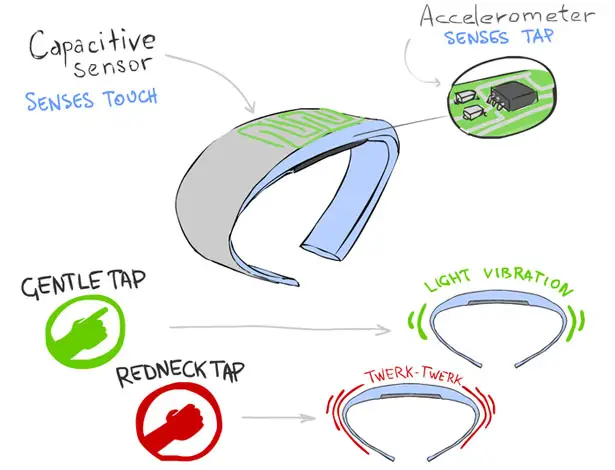 Taptap wristband deals