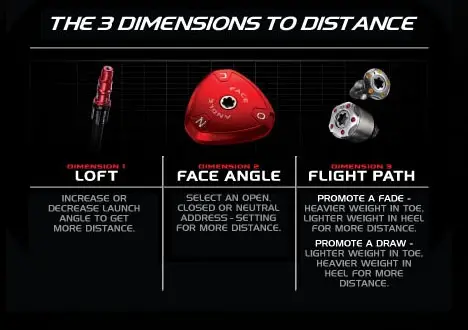 TaylorMade R11 Golf Driver Marks The Next Revolution in Golf Club Adjustability