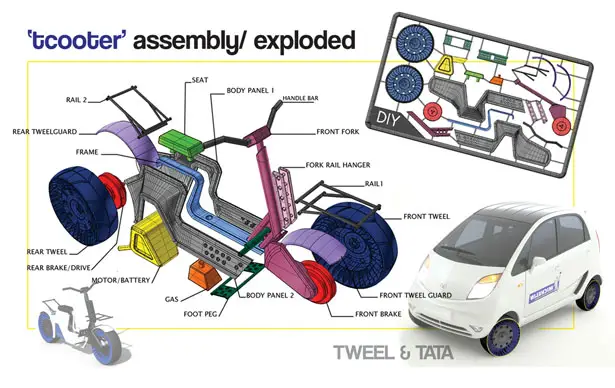 TCOOTER Vehicle by Eric Han