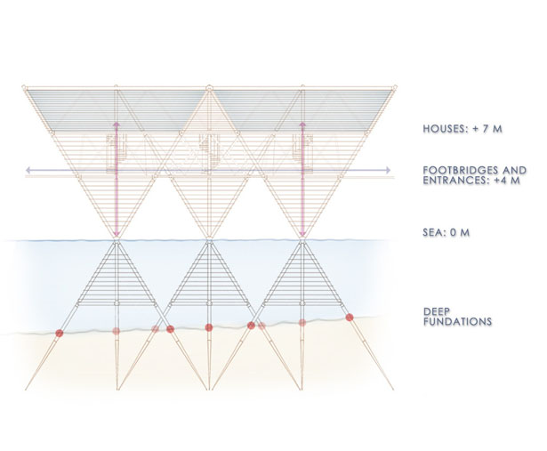 Temporary Housing for Surfers in Tarita by Archinect