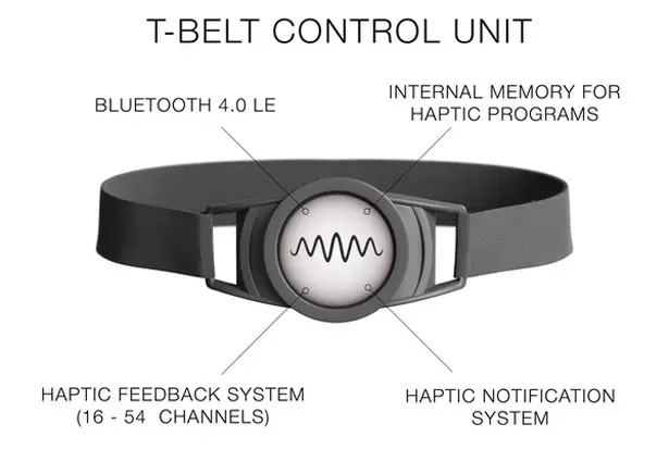 Teslasuit Fully Body Haptic Suit