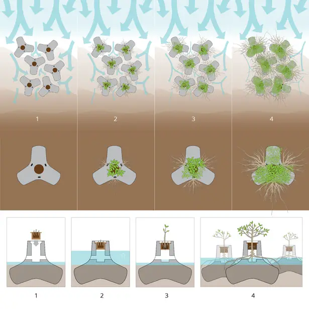 Tetrapot Greener Sea Defense by Sheng-Hung Lee and Wan Kee Lee