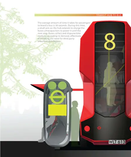 tfl bikeshares