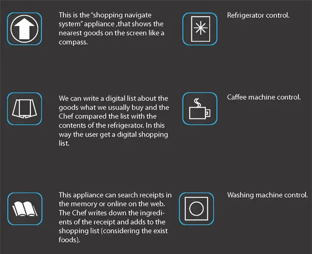 The Chef Multifunctional Smart Appliance