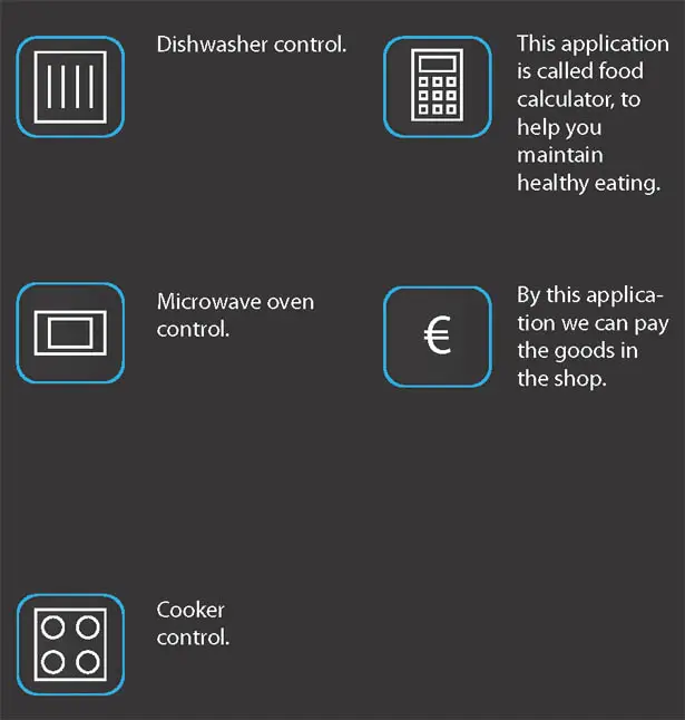 The Chef Multifunctional Smart Appliance