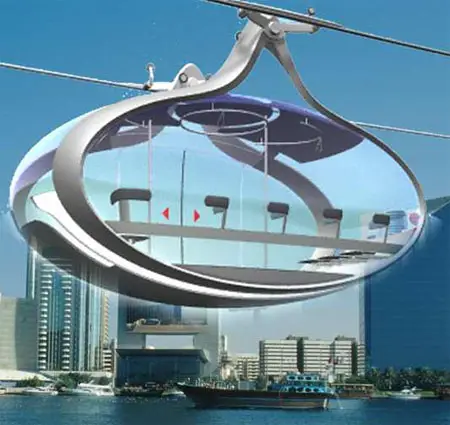 urban gondolas