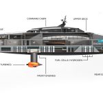 Plectrum Concept Superyacht Is Powered by Unique Foiling System