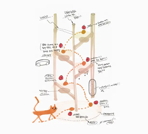 Three Poles Cat Tower by Jiyoun Kim and Hannah Lee