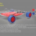 Titan Futuristic Construction Vehicle for The Year of 2050 by Kurian Sajeeve