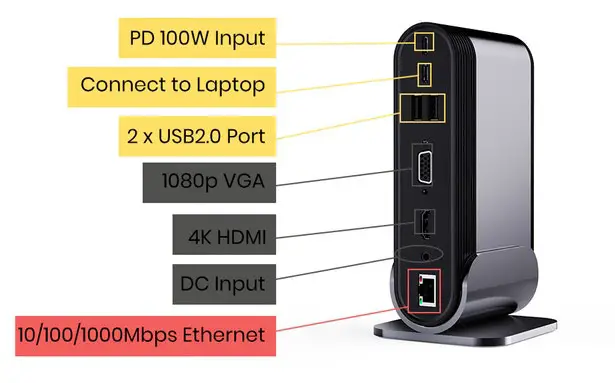 TitanHub Offers Practical USB-C Laptop Docking Station