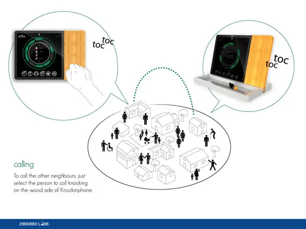 Toctofono or Knockin Phone Neighborhood Collaboration System