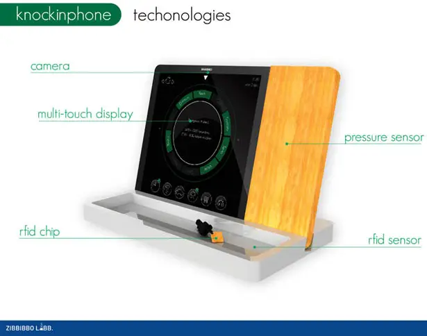 Toctofono or Knockin Phone Neighborhood Collaboration System