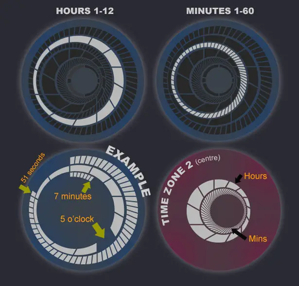 Tokyoflash Kisai Vortex LCD Watch