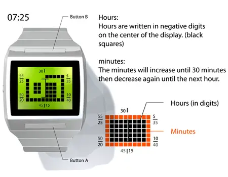 TokyoFlash Wavelength Watch