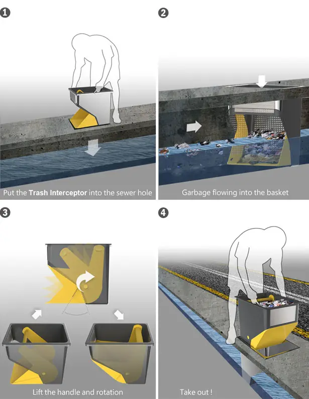 Trash Interceptor Prevents Sewer System Clog