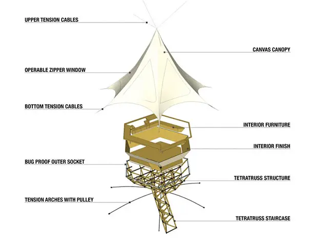 Treewalkers - Modular Glamping Tree Tent