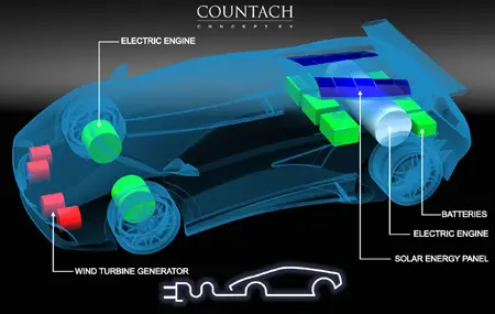 lamborghini countach ev