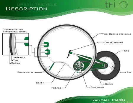 triclo vehicle