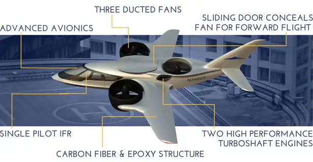 TriFan 600 by XTI Aircraft