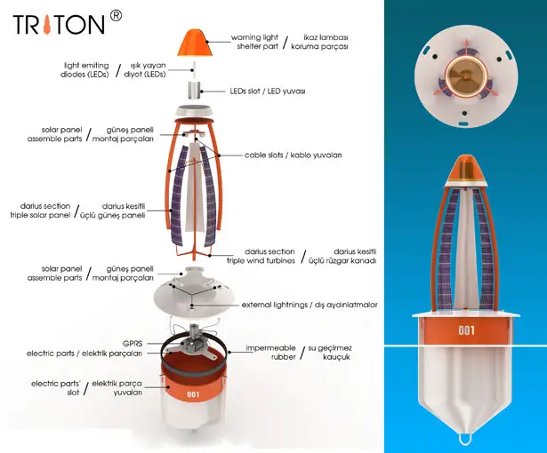 Triton Eco-Friendly Warning System by Dr Hakan Gursu from DesignNobis