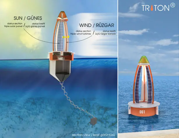 Triton Eco Friendly Marine Equipment by Dr Hakan Gursu from DesignNobis