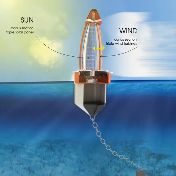 Triton Warning System by Hakan Gursu of DesignNobis