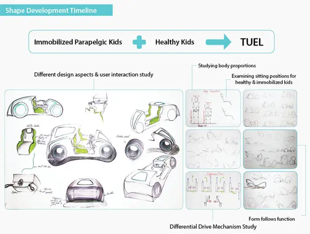 TUEL Mobility Product for Kids by Anne Gorgy