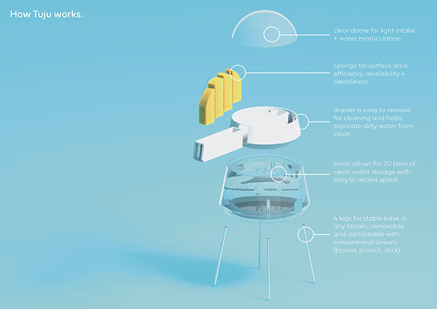 Tuju Solar Water Still by Mark Stanisic, Beth Streff, Landon Mason