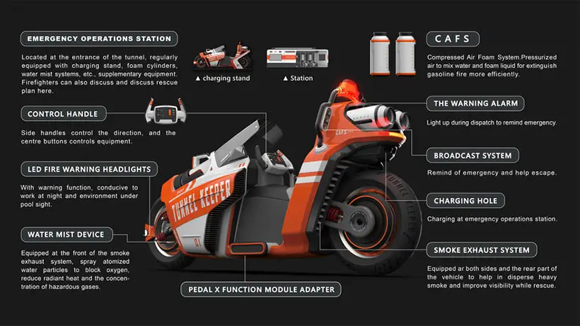 Tunnel Keeper - High-Mobility Fire Rescue Vehicle for Tunnel by Shu-Qing Ou, Wei-Chi Chen, Ying-Cih Shao, and Ching-Hsin Hsu