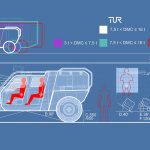 TUR Vehicle Concept for a Fire Department by 2Symleks