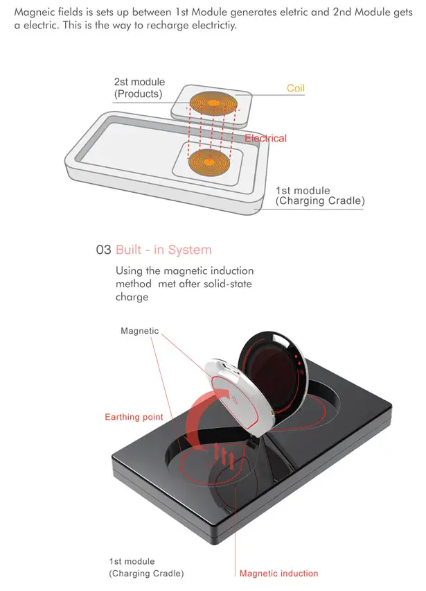 Two any One Electric Oven by Kim Yohwan