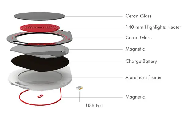 Two any One Electric Oven by Kim Yohwan