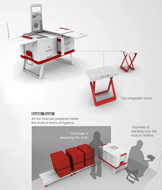 U-Haul Emergency Response Conversion Kit for The American Red Cross by Pengtao Yu