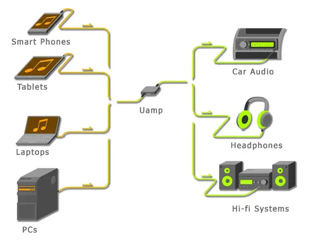 UAMP Small Headphone Amplifier