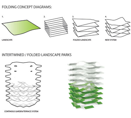 Up Efficient Urbanization Architecture