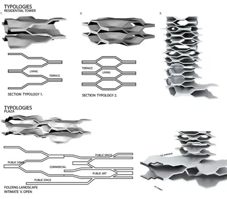 Up Efficient Urbanization Architecture