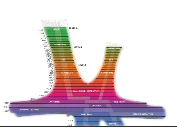 Urban Alloy Towers - Residential Towers by AMLGM