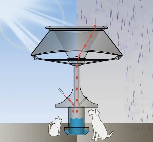 Urban Rainwater Collector by Venn IDC