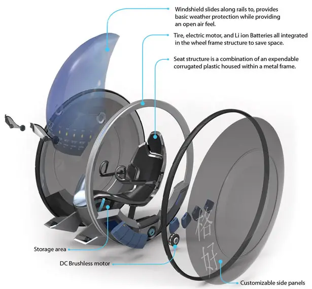 USF : Ultra Small Footprint Vehicle by Alex Langensiepen for GenZe by Mahindra