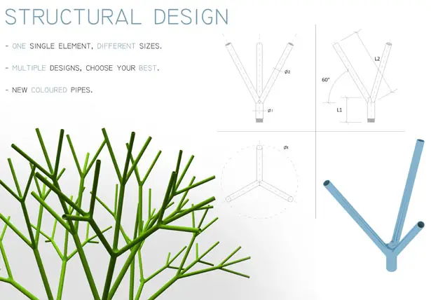 uTree Urban Photovoltaic Tree by Xabier Perez de Arenaza