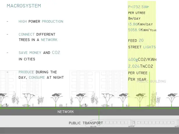 uTree Urban Photovoltaic Tree by Xabier Perez de Arenaza